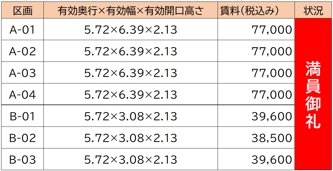契約状況