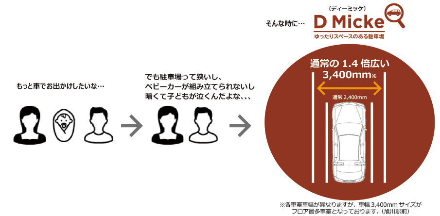 Dミッケ解説